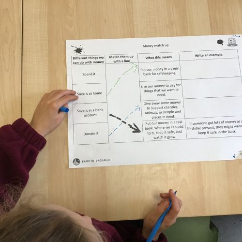 Financial Confidence